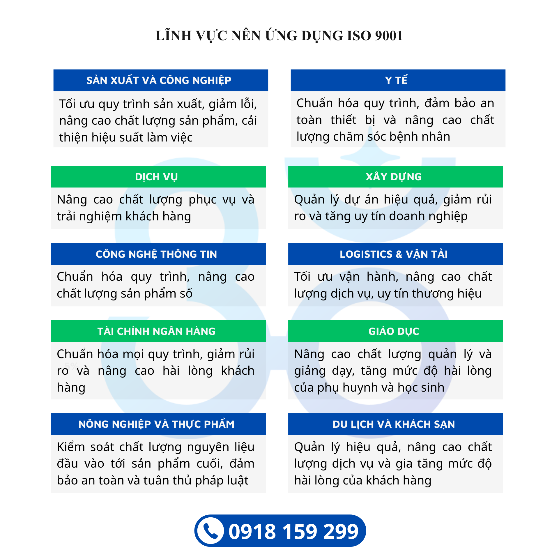 các lĩnh vực nên áp dụng iso 9001