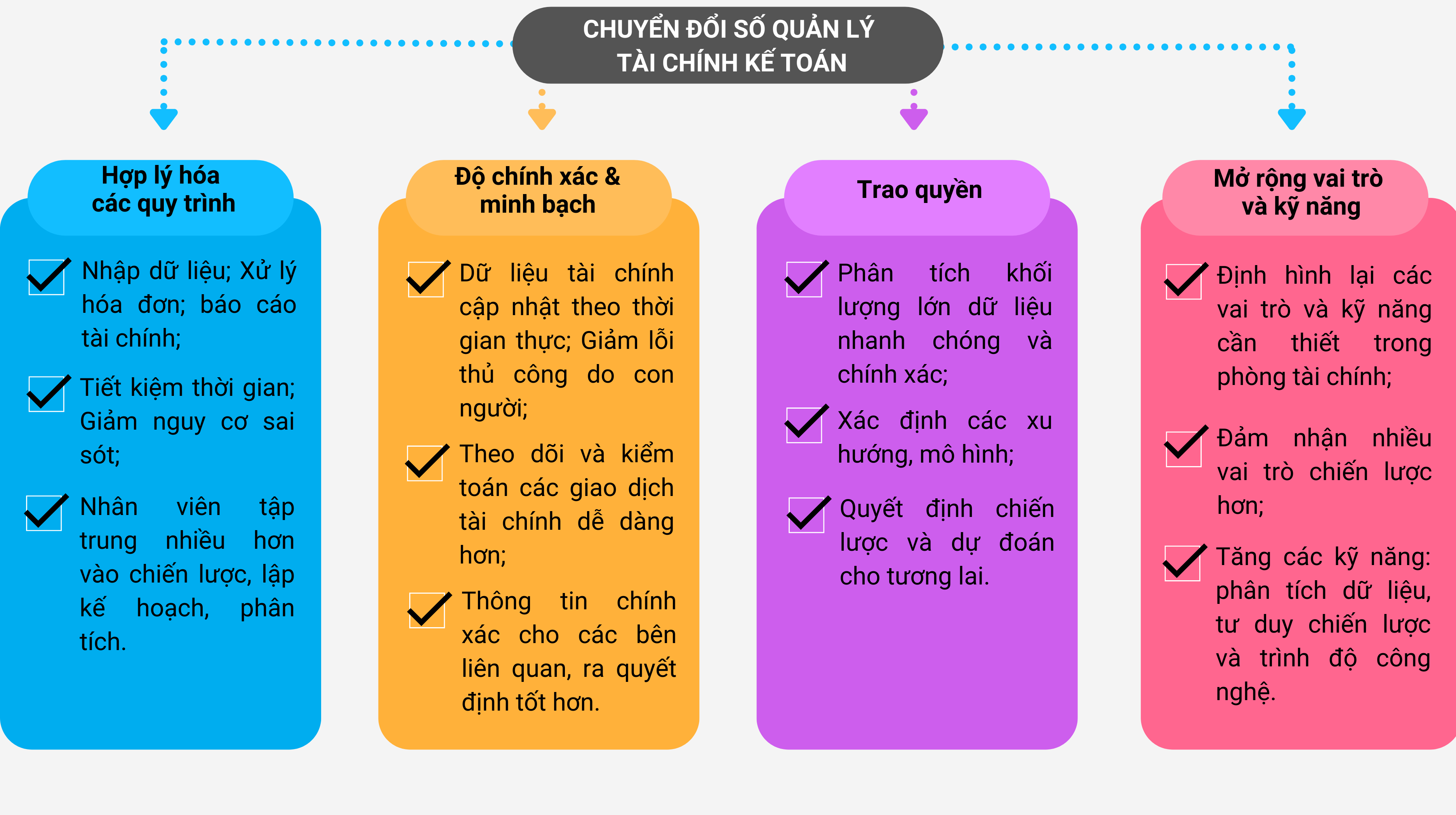 loi-ich-chuyen-doi-so-quan-ly-tai-chinh-ke-toan