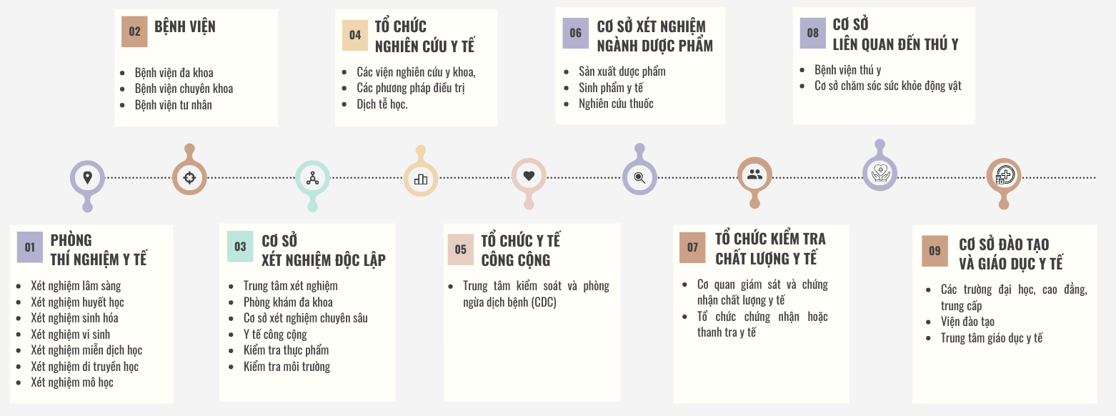 iso-15189-phong-thi-nghiem-y-te-1